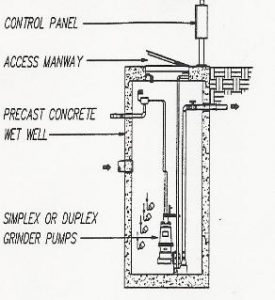 Lift stations - Liquid Waste Solutions